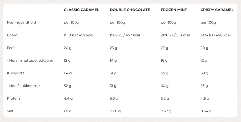 Bülow Lakrids - SMALL WINTER BLACK BOX