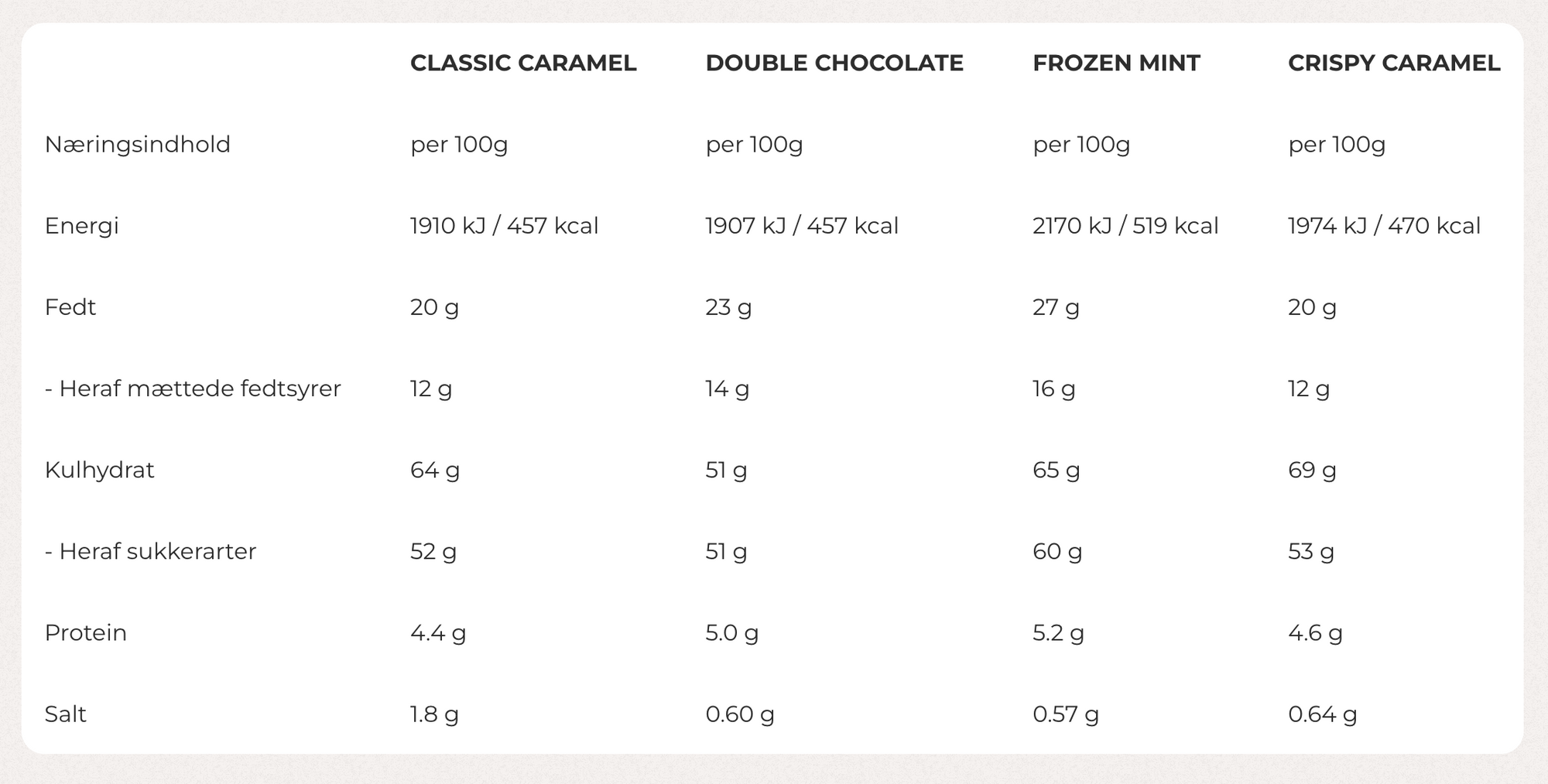 Bülow Lakrids - SMALL WINTER BLACK BOX