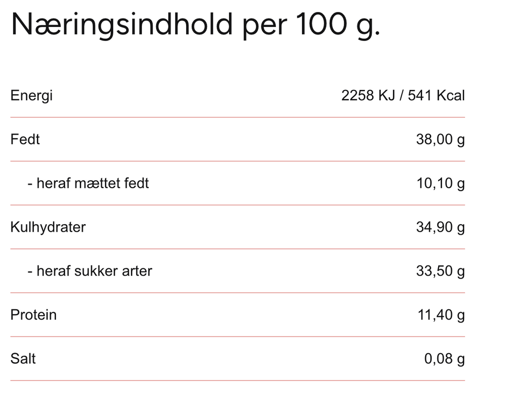 Reserved Chocolate - Marcipanhjerter
