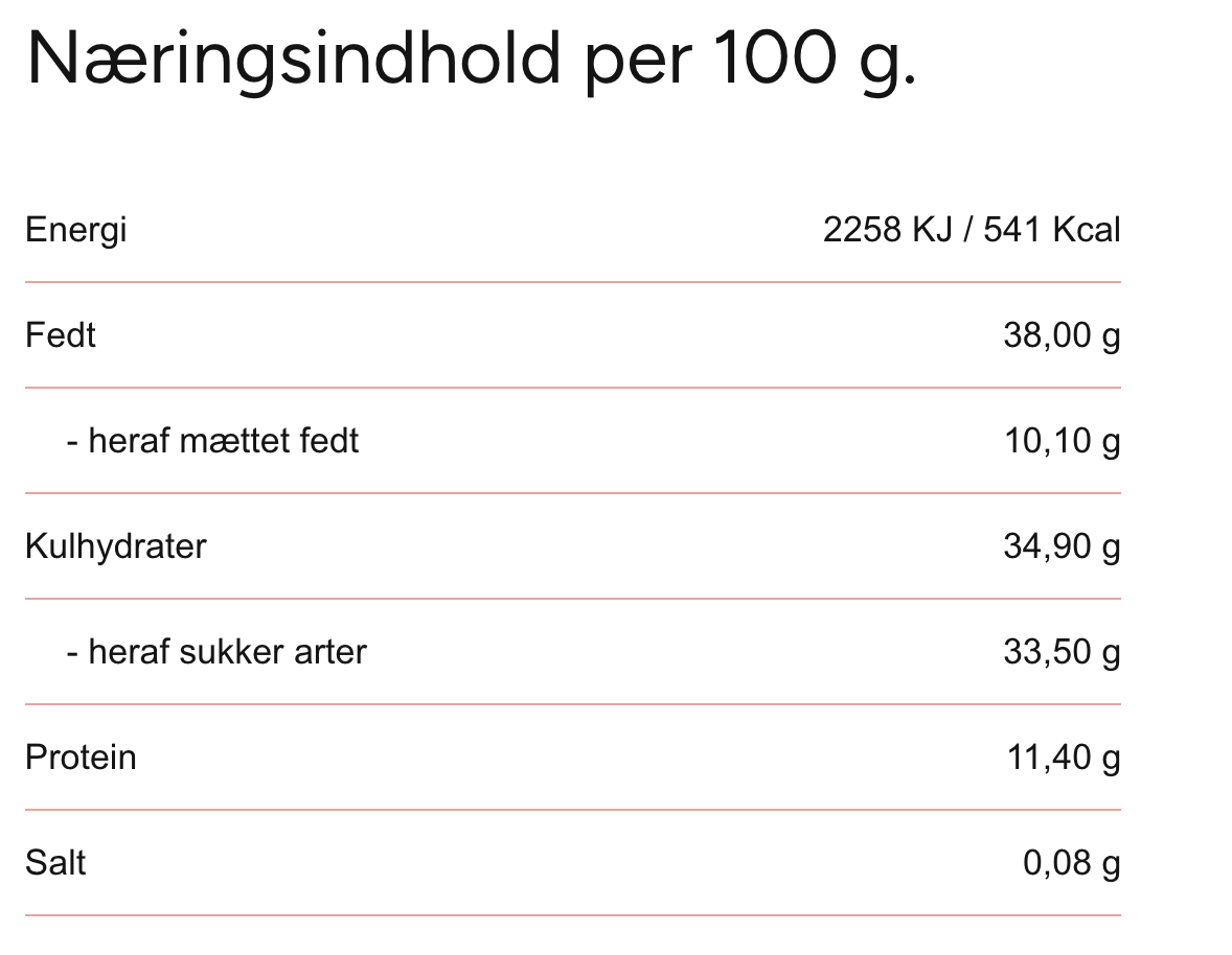 Reserved Chocolate - Marcipanhjerter
