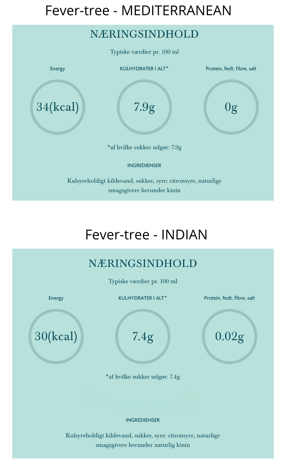 Kun Det Bedste - Smagekasse med 3 x gin